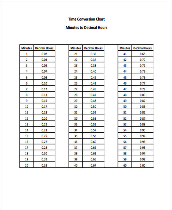 Conversions Printable Chart Metric Conversion Chart Chart 52 OFF