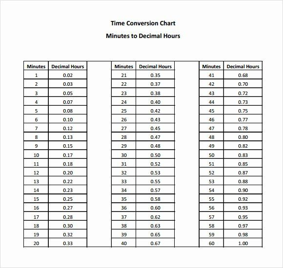 Convert 100 To Minutes Chart