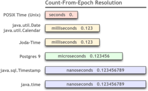 Convert Double To Int Java Seconds And Milliseconds Clipart Large