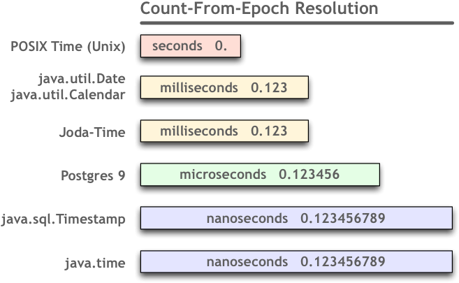 Convert Double To Int Java Seconds And Milliseconds Clipart Large 