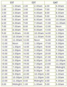 Convert EST To GMT Times Between WikiBlog It s All About WebWiki s