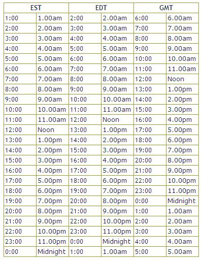 Convert EST To GMT Times Between WikiBlog It s All About WebWiki s