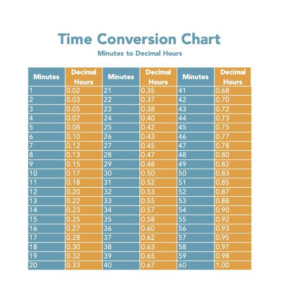 Convert Time Clock Hours And Minutes To Decimals Chronotek