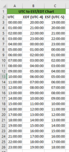 Convert UTC To EST In Excel