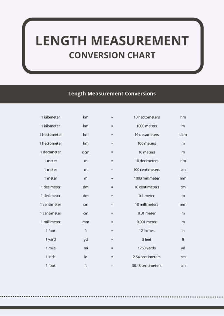 Converting Measurements With A Place Value Chart Worksheet Worksheet 