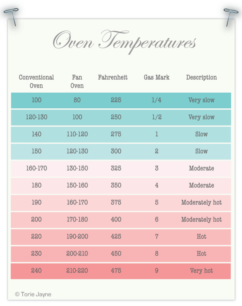 Cooking Temperature Conversion Sightfas