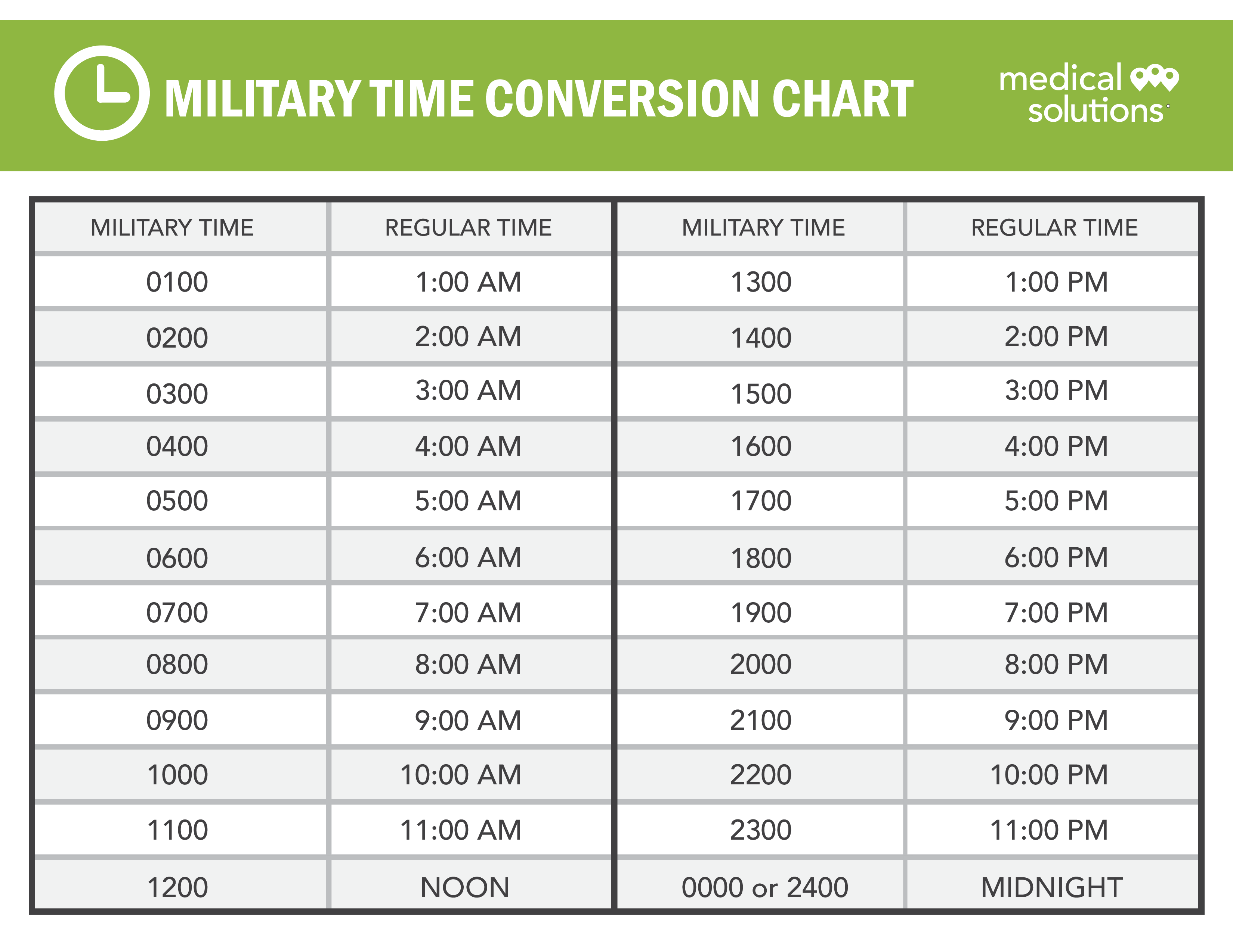 Create An Easy Military Time Conversion Chart