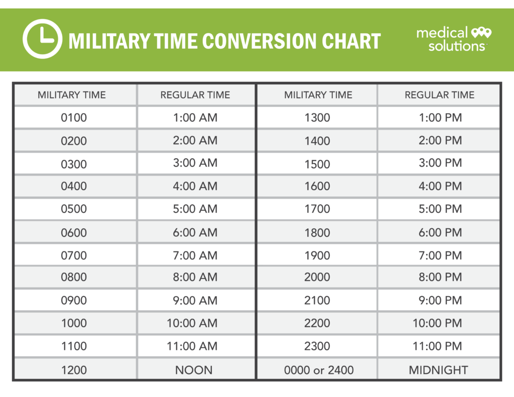 Create An Easy Military Time Conversion Chart