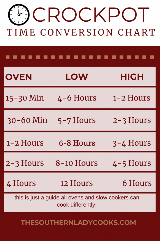 Crockpot Time Conversion Chart You Can Print Out From Our Site Just 