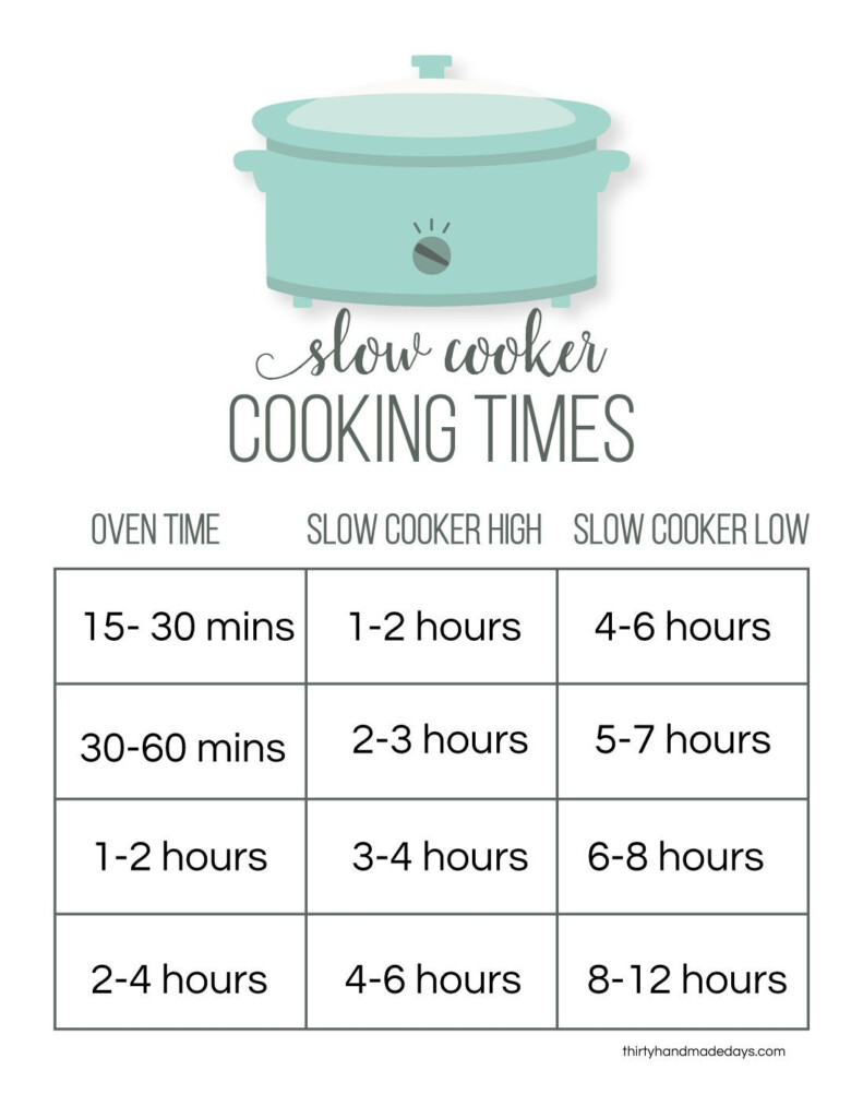 Crockpot To Instant Pot Conversion Chart