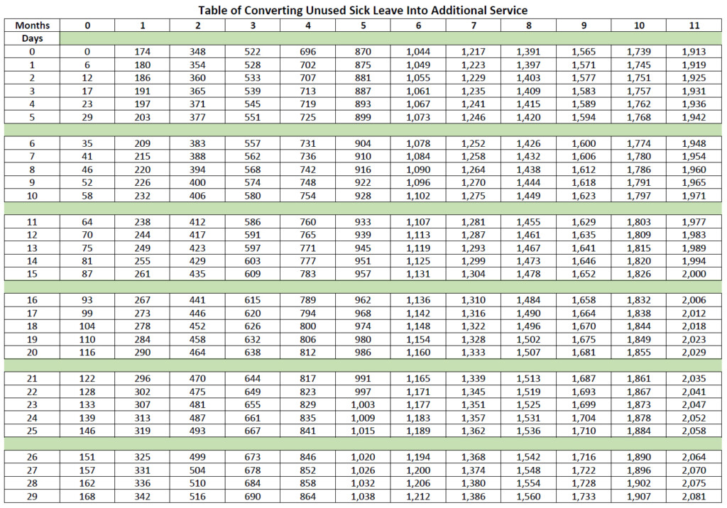 Csrs Sick Leave Conversion Chart