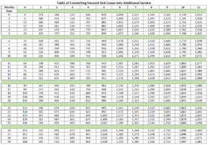 Csrs Sick Leave Conversion Chart