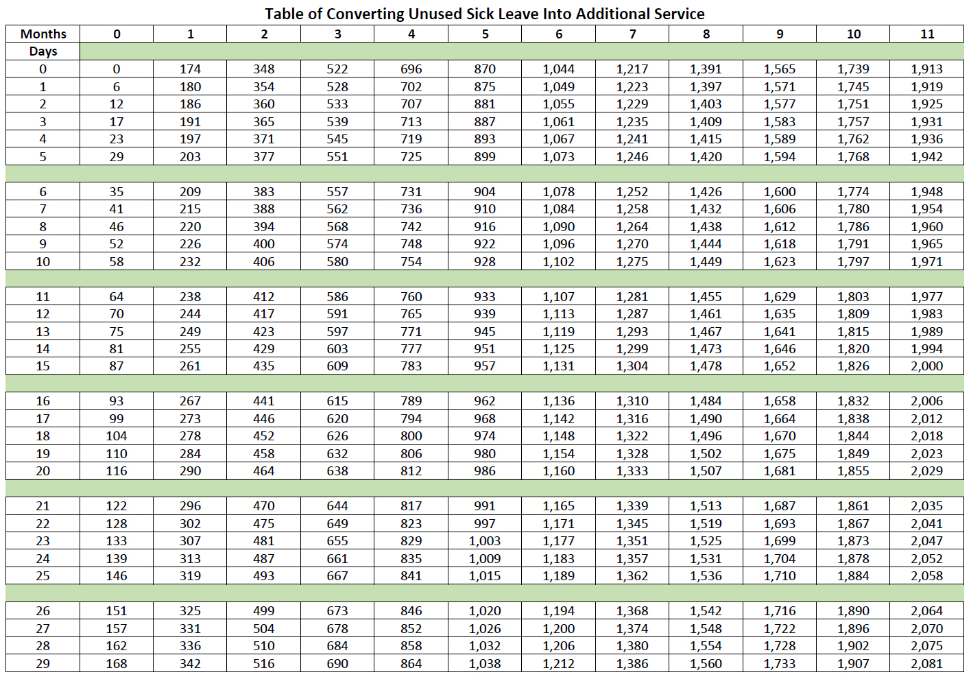 Csrs Sick Leave Conversion Chart