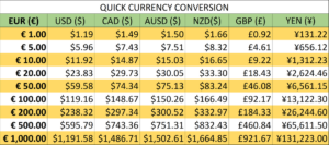 Currency Conversion Charts Printable