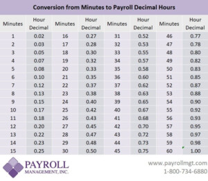 Currency Converter Chart