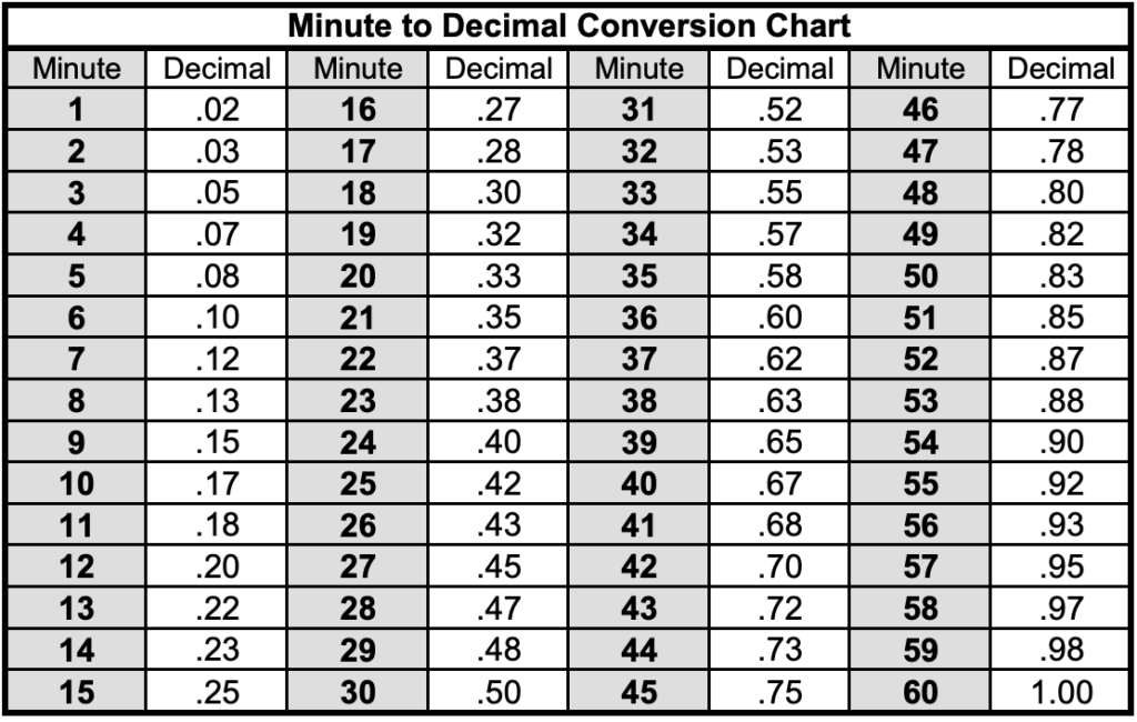 Decimal Chart For Minutes