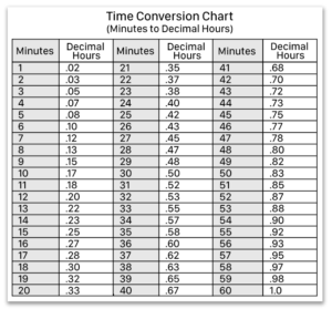 Decimal Chart For Minutes Euaquielela