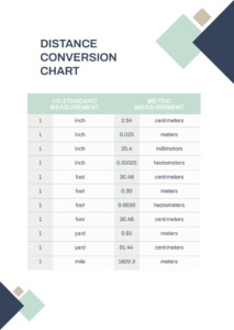 Distance Measurement Conversion Chart In PDF Download Template