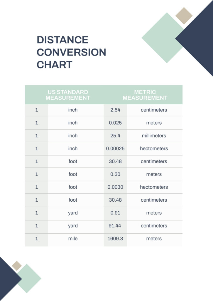 Distance Measurement Conversion Chart In PDF Download Template