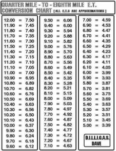 Eighth Mile To Quarter Mile Conversion Chart Buick Turbo Regal