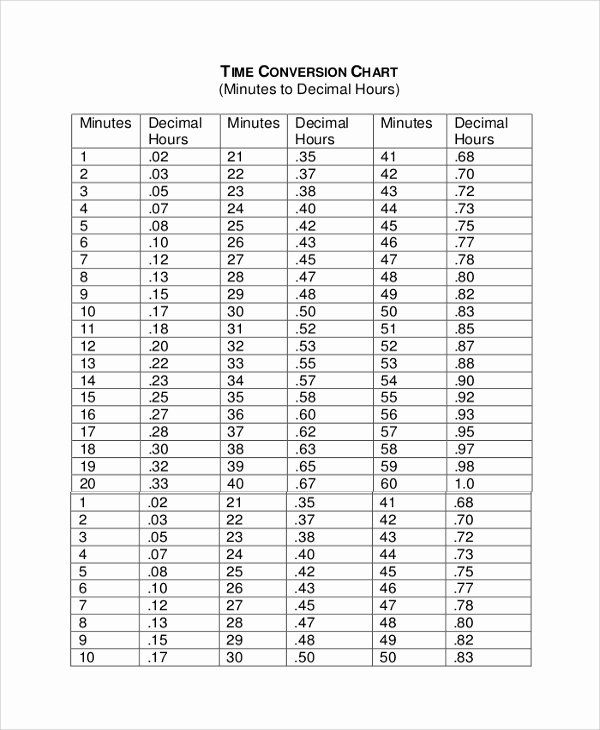 Employee Time Conversion Chart