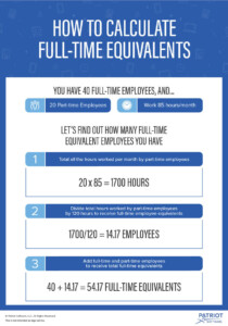 Equivalent Time Chart