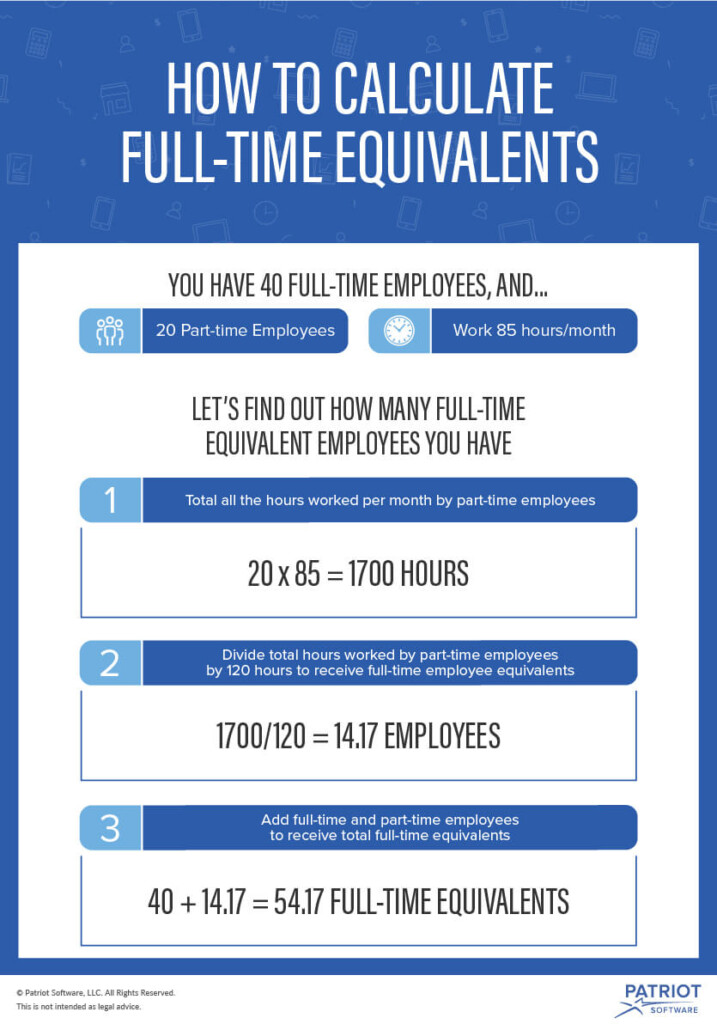 Equivalent Time Chart