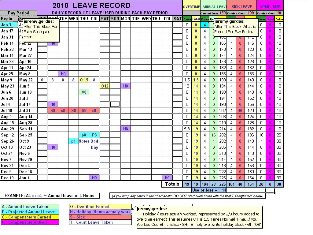 Fers Sick Leave Chart