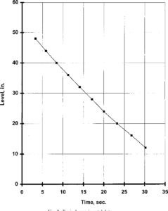 Figure 1 From Efflux Time From Tanks With Exit Pipes And Fittings