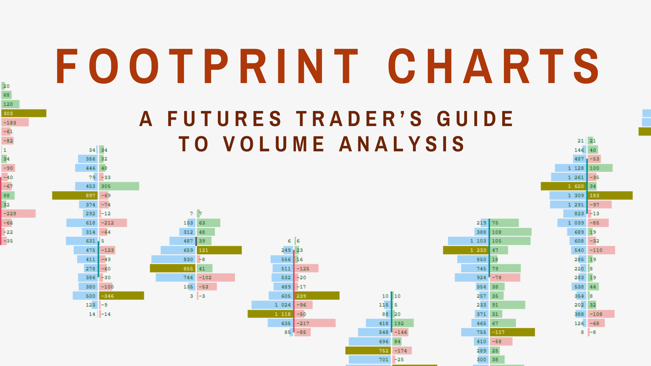 Footprint Charts A Futures Trader s Guide To Volume Analysis