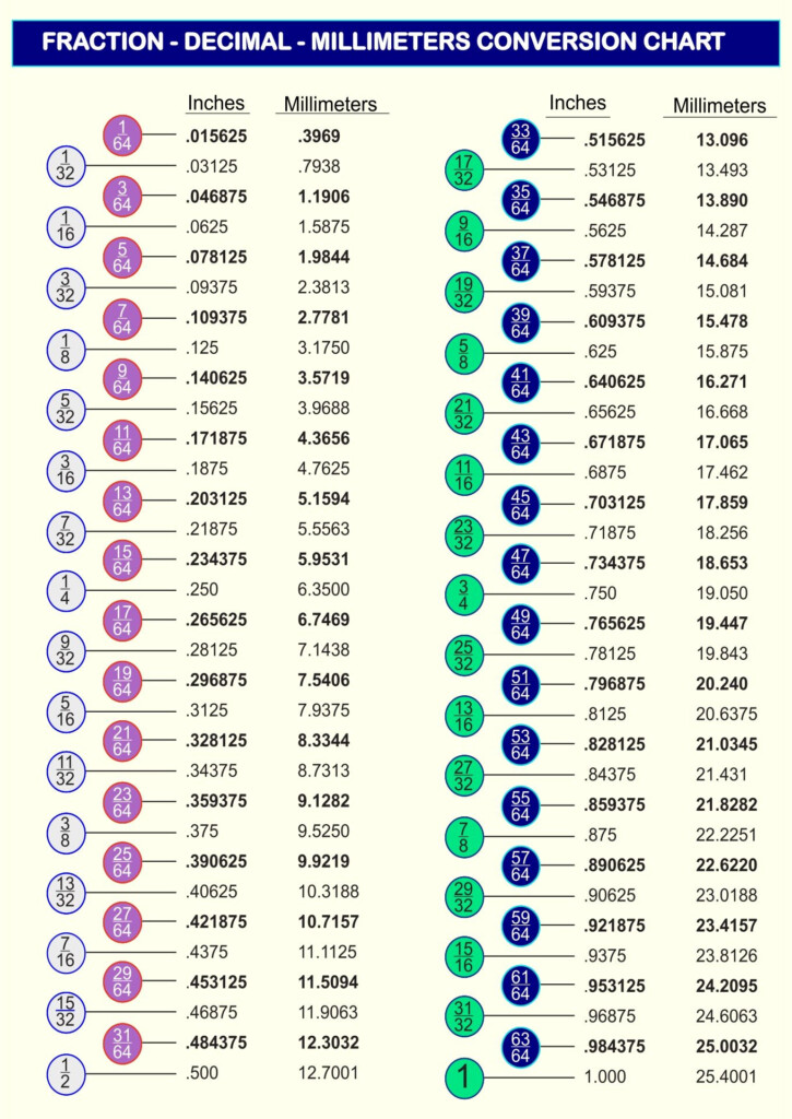 Fractions Decimals Percents Adding Decimals Place Value With Decimals 