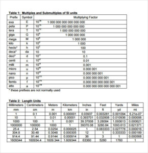 FREE 11 Sample Unit Conversion Chart Templates In PDF Unit