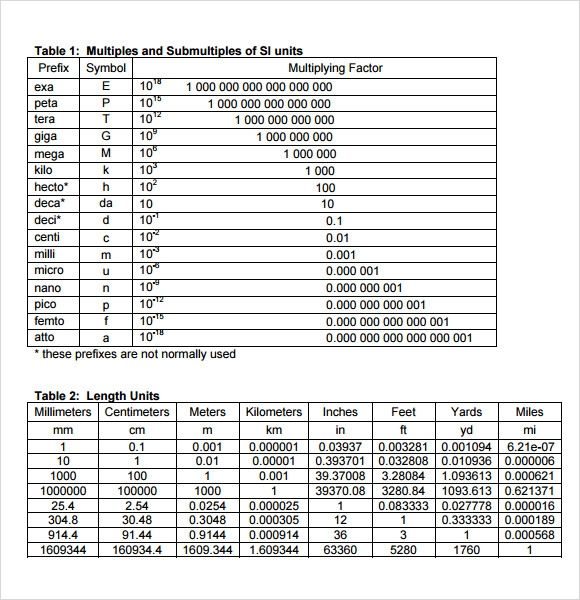 FREE 11 Sample Unit Conversion Chart Templates In PDF Unit 