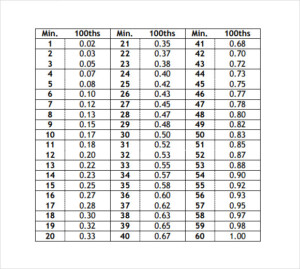 FREE 9 Sample Time Conversion Chart Templates In PDF MS Word