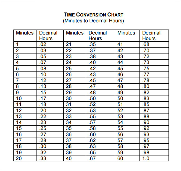 FREE 9 Sample Time Conversion Chart Templates In PDF MS Word