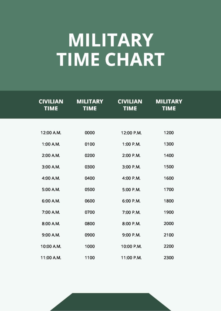 Free Free Simple Military Time Conversion Chart Illustrator PDF 