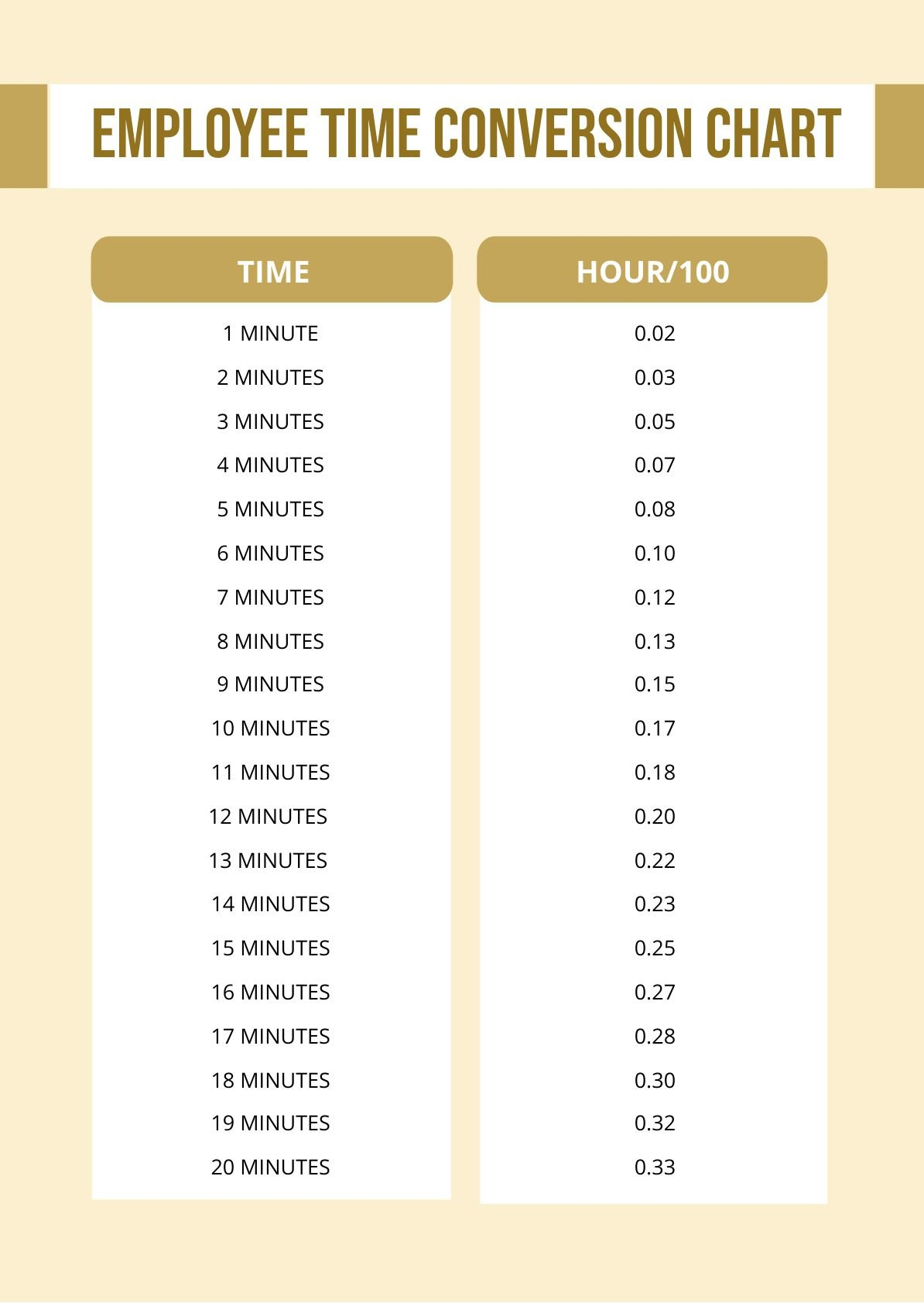 Free GMT Time Conversion Chart Illustrator PDF Template