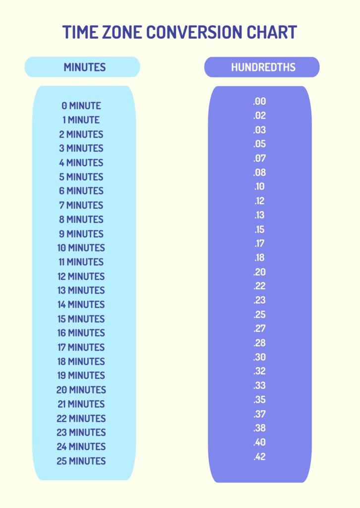 Free GMT Time Conversion Chart Illustrator PDF Template