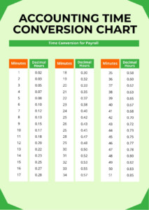 Free GMT Time Conversion Chart Illustrator PDF Template