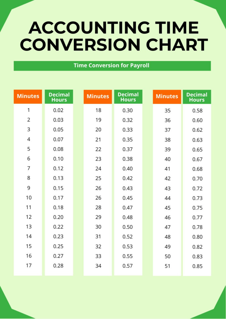 Free Hourly Time Conversion Chart Illustrator PDF Vlr eng br