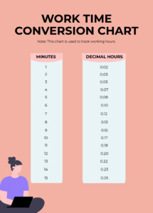 Free Postal Service Time Conversion Chart Download In PDF