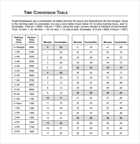 Postal Service Time Conversion Chart - TimeConversionChart.com