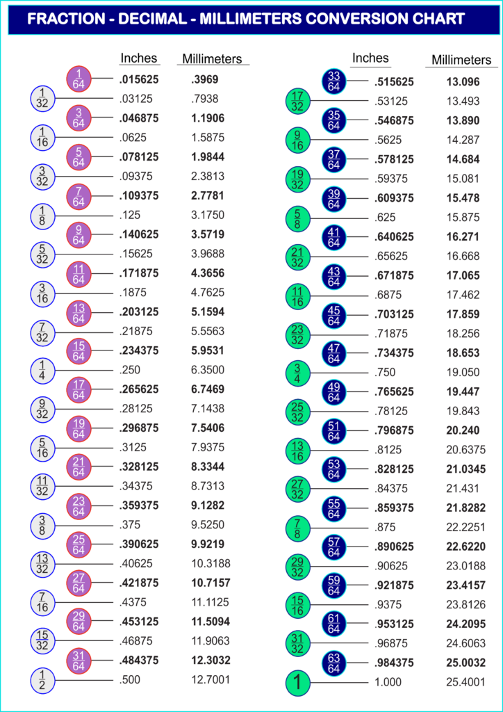 Free Printable Decimal to fraction Conversion Chart Printerfriendly