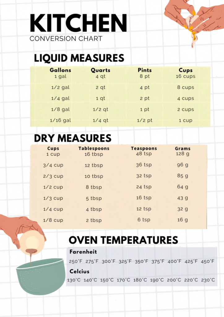 FREE Printable Kitchen Conversion Chart 2022 