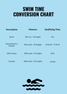 FREE Time Conversion Charts Template Download In Excel PDF Google