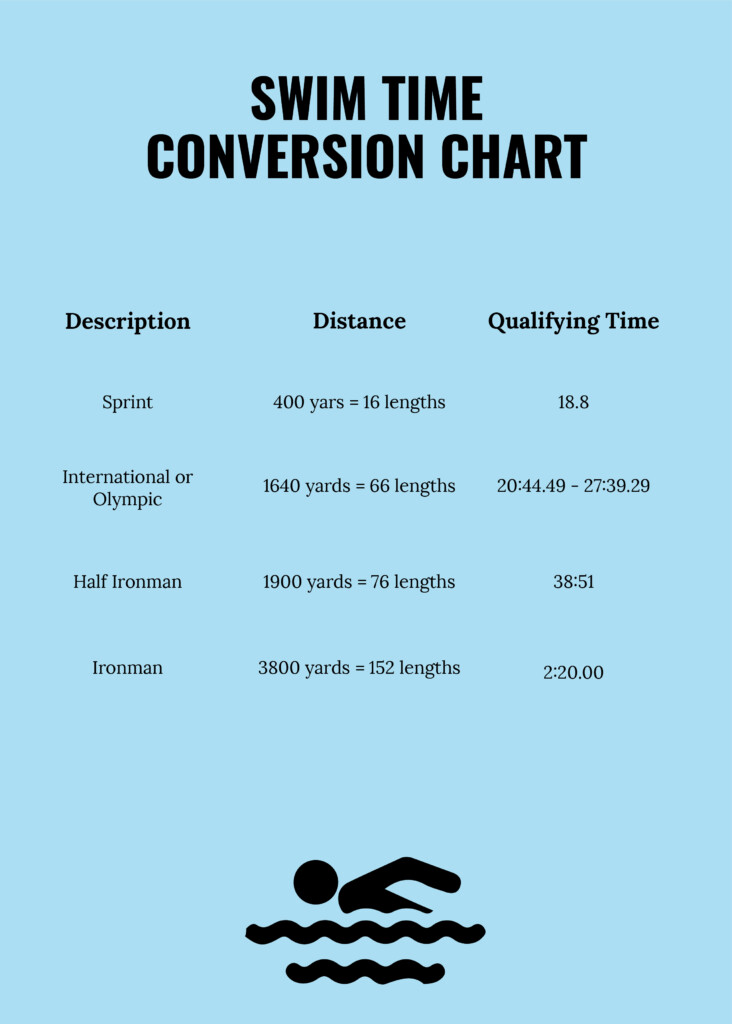 FREE Time Conversion Charts Template Download In Excel PDF Google 