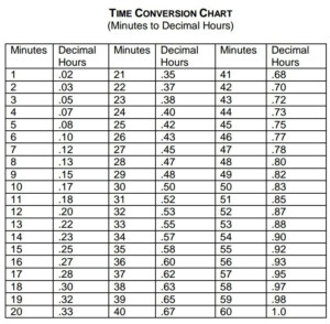 Free Time Decimal Conversion Chart