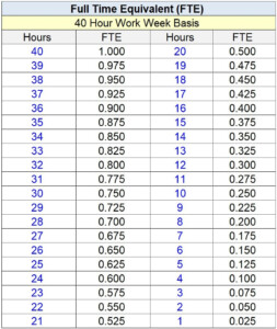 Full Time Equivalent FTE Formula Calculator