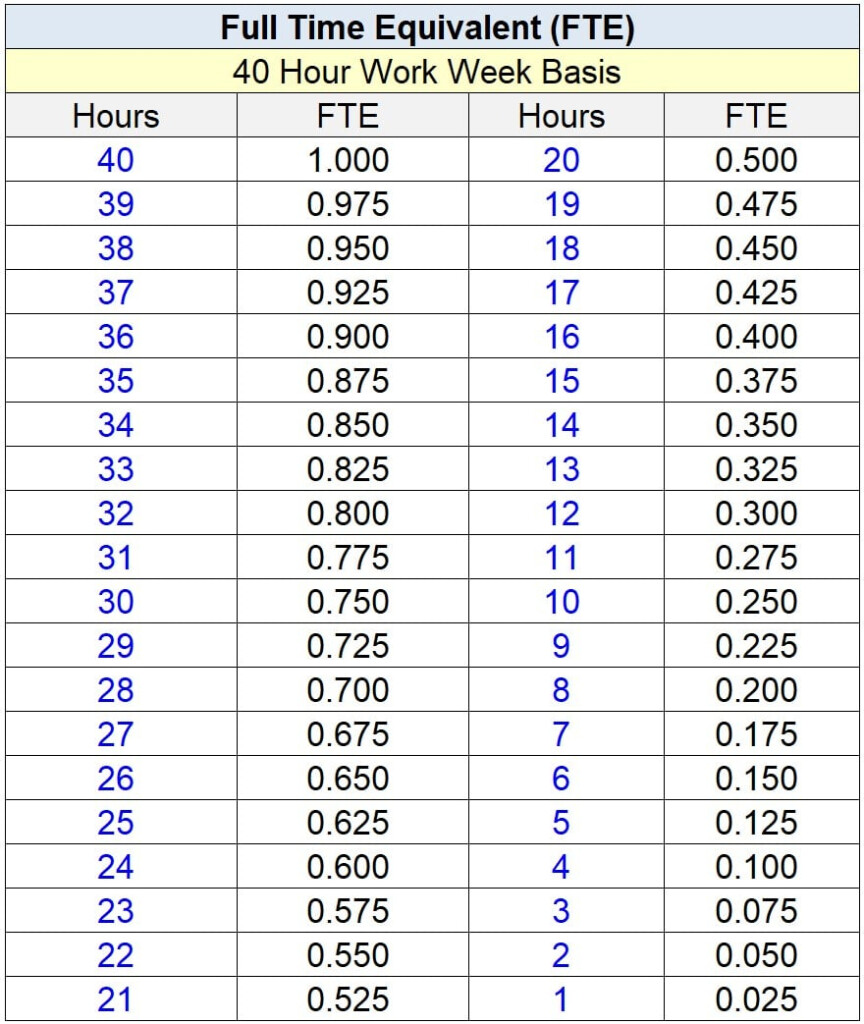 Full Time Equivalent FTE Formula Calculator