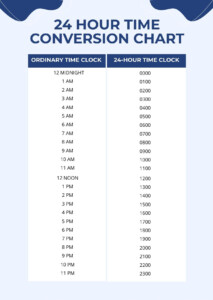 Gmt Conversion Chart